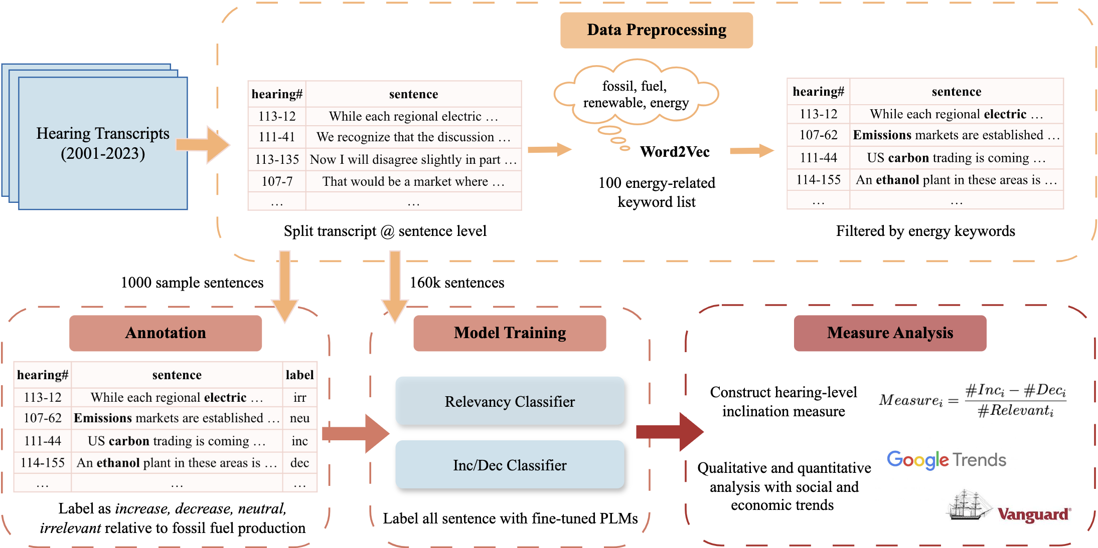 Image relating to the research paper