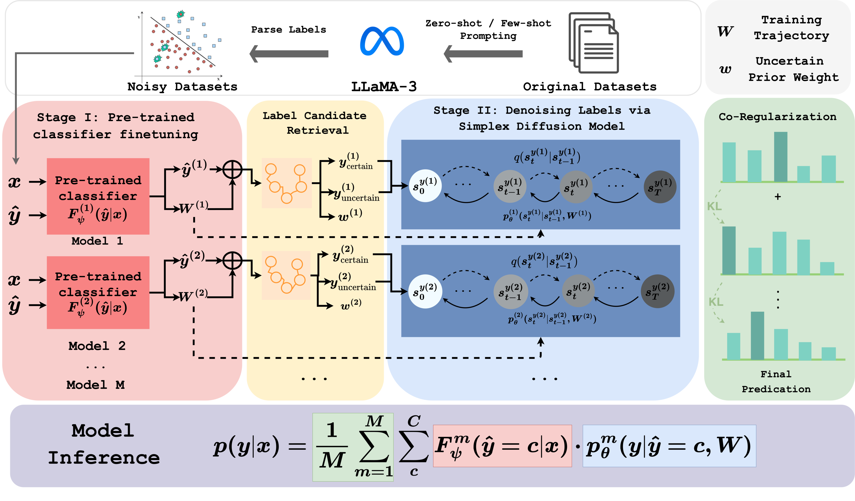 Image relating to the research paper